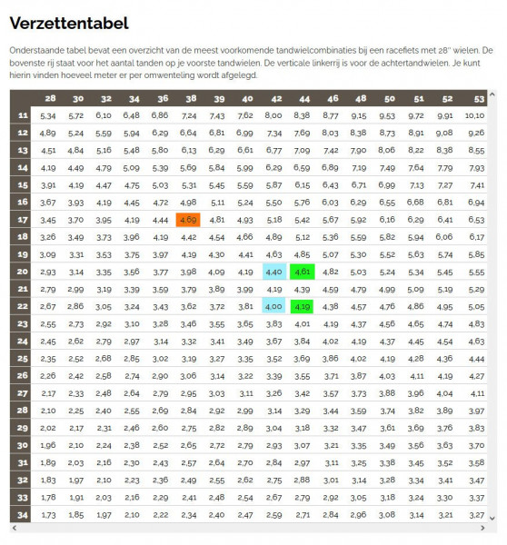 tandblad combinaties - crankstellen - nexus8.jpg