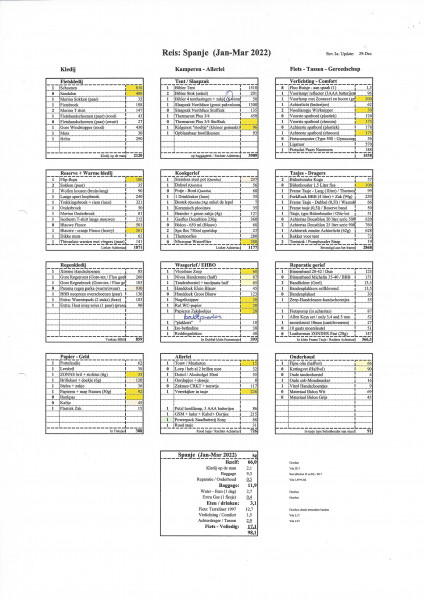 202112  Packlist Spanje.jpg