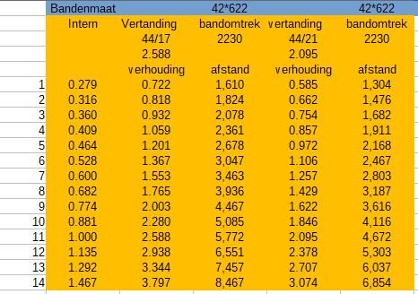 Rohloff versnellings verhoudingen.JPG