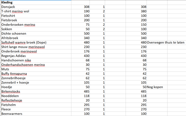 Kleding.png