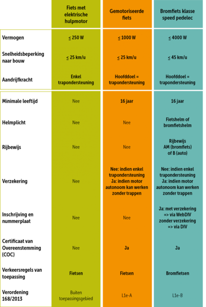 tabel_elektrische_fietsen_nl.png