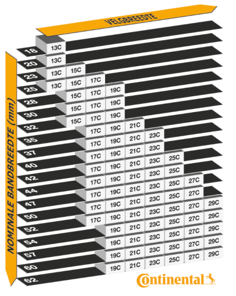 velgbinnenbreedte vs bandbreedte bandenmaat.png