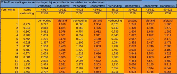 Rohloff verhoudingen .jpg