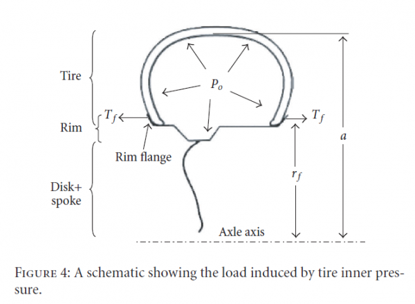 Rim load.png