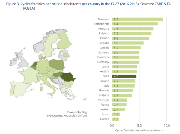 Dodelijke fietsongevallen EU.png