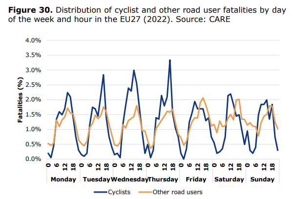 Fatal accidents over week and hour.png