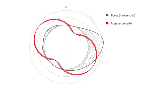 Favero rotation graph.png