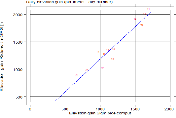 Elevation gain.png