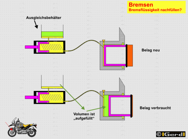 Scheibenbremse2.png