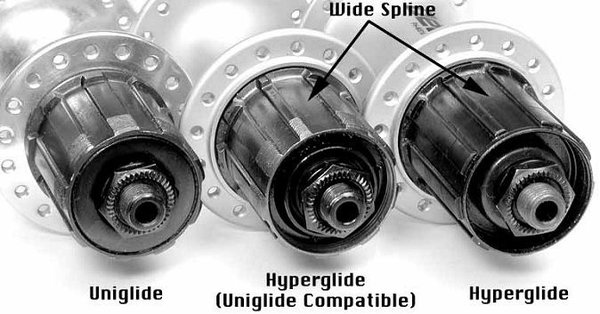 Uniglide vs Hyperglide Shimano SheldonBrownsite.jpg