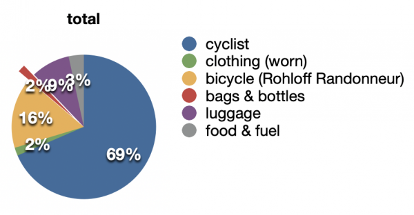 weight-distribution.png