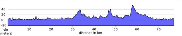 elevation_profile.jpg