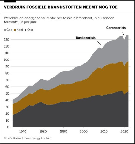 Fossiele brandstoffen.jpg