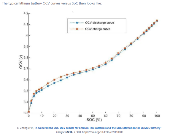 SOC estimate from OCV for LNMCO battery.png