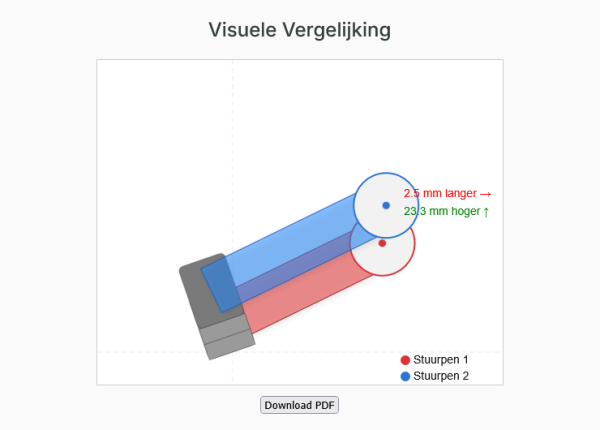 Screenshot 2025-10-16 at 12-11-57 Stuurpen Calculator - Bike4travel Tips & Informatie.png