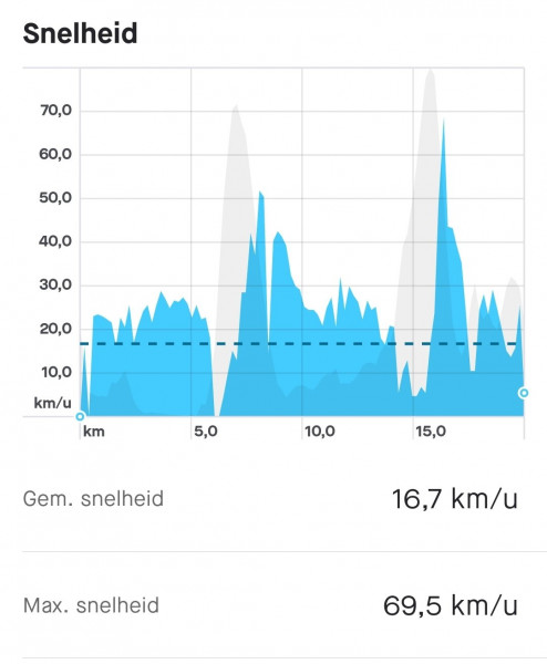 Screenshot_20201002-080031_Strava.jpg